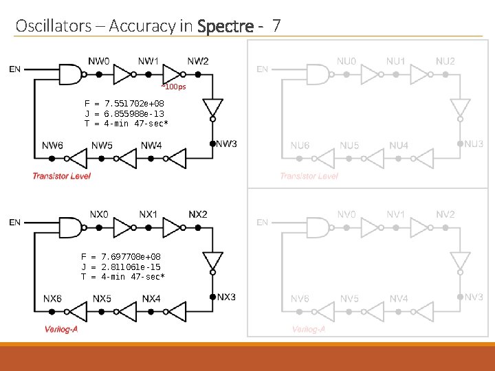 Oscillators – Accuracy in Spectre - 7 ~100 ps F = 7. 551702 e+08