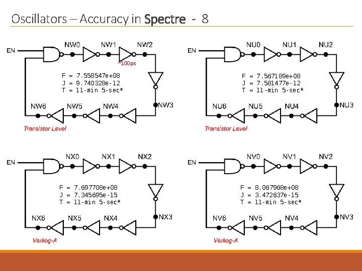 Oscillators – Accuracy in Spectre - 8 ~100 ps F = 7. 558547 e+08