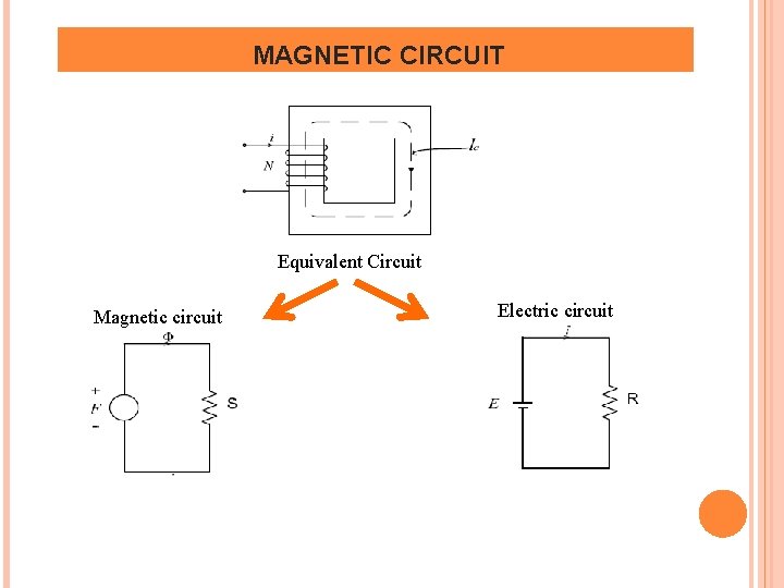 MAGNETIC CIRCUIT Equivalent Circuit Magnetic circuit Electric circuit 