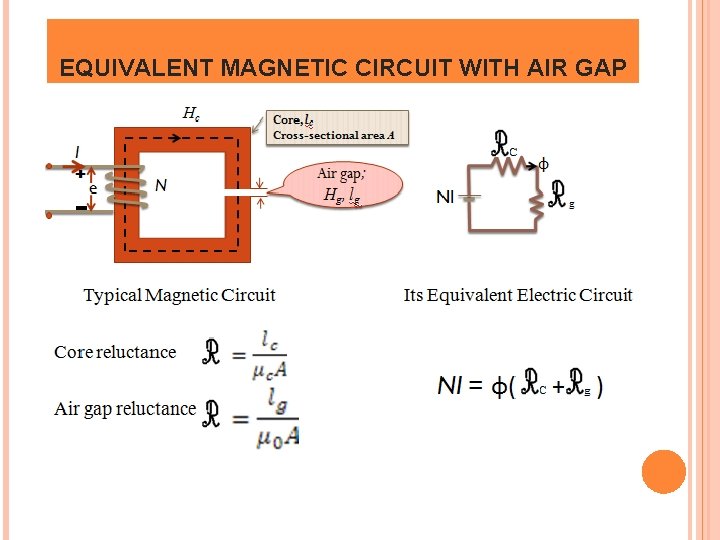 EQUIVALENT MAGNETIC CIRCUIT WITH AIR GAP 