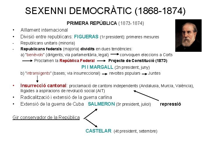 SEXENNI DEMOCRÀTIC (1868 -1874) • • - PRIMERA REPÚBLICA (1873 -1874) Aïllament internacional Divisió