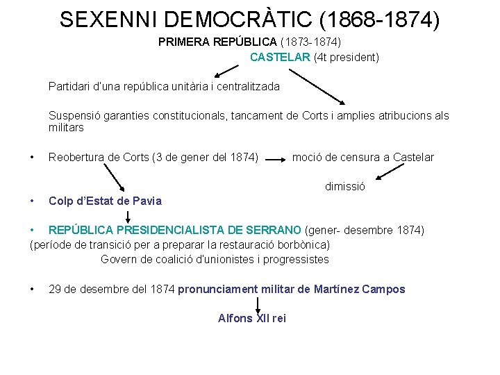 SEXENNI DEMOCRÀTIC (1868 -1874) PRIMERA REPÚBLICA (1873 -1874) CASTELAR (4 t president) Partidari d’una