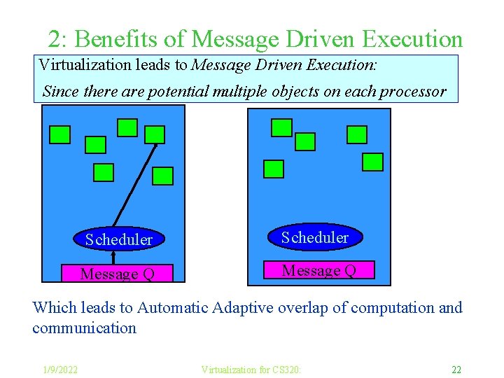 2: Benefits of Message Driven Execution Virtualization leads to Message Driven Execution: Since there