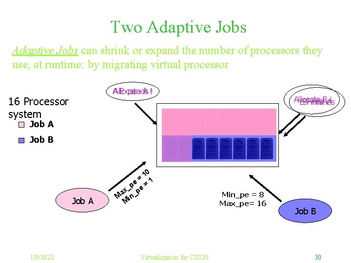 Two Adaptive Jobs can shrink or expand the number of processors they use, at