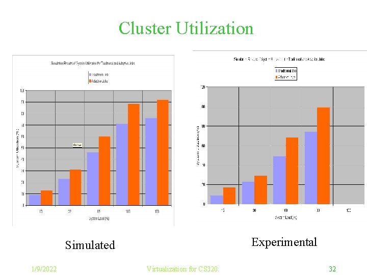 Cluster Utilization Experimental Simulated 1/9/2022 Virtualization for CS 320: 32 