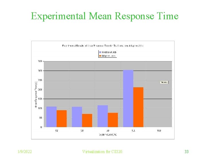 Experimental Mean Response Time 1/9/2022 Virtualization for CS 320: 33 