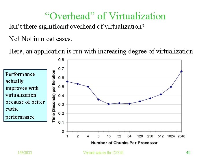 “Overhead” of Virtualization Isn’t there significant overhead of virtualization? No! Not in most cases.