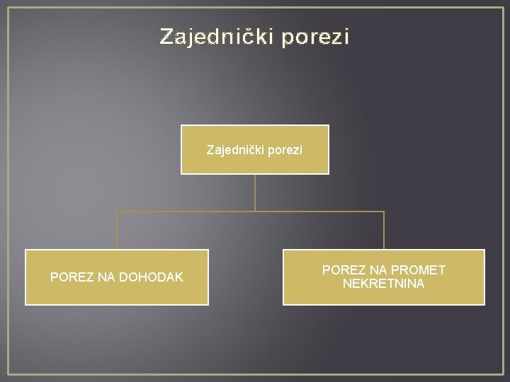 Zajednički porezi POREZ NA DOHODAK POREZ NA PROMET NEKRETNINA 