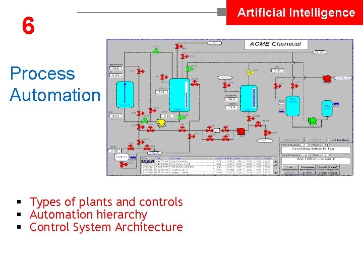 6 Process Automation § Types of plants and controls § Automation hierarchy § Control