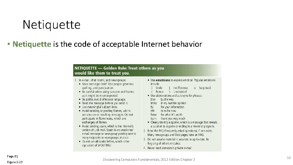 Netiquette • Netiquette is the code of acceptable Internet behavior Page 81 Figure 2