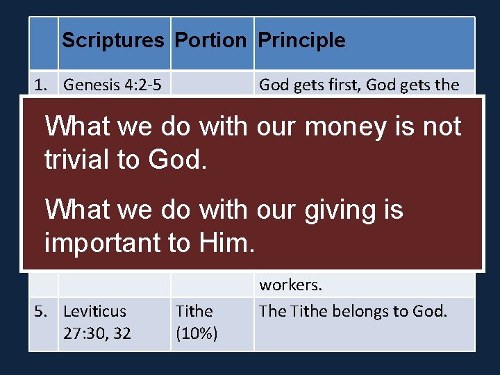 Scriptures Portion Principle 1. Genesis 4: 2 -5 God gets first, God gets the