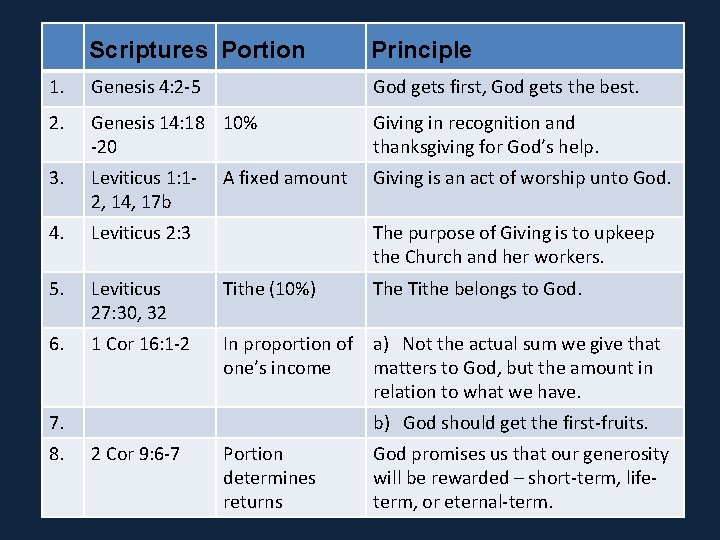 Scriptures Portion Principle 1. Genesis 4: 2 -5 God gets first, God gets the