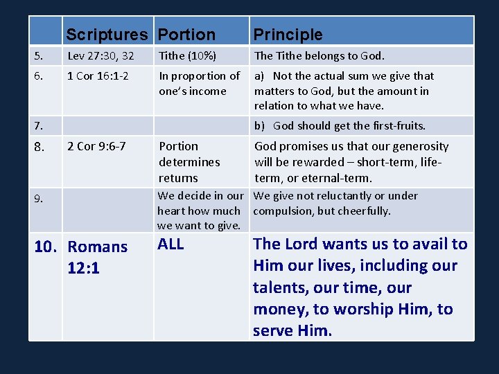 Scriptures Portion Principle 5. Lev 27: 30, 32 Tithe (10%) The Tithe belongs to