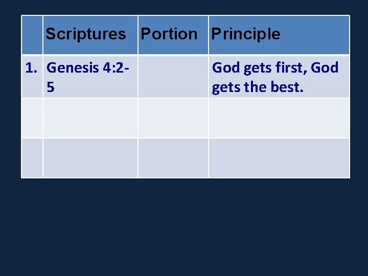 Scriptures Portion Principle 1. Genesis 4: 25 God gets first, God gets the best.