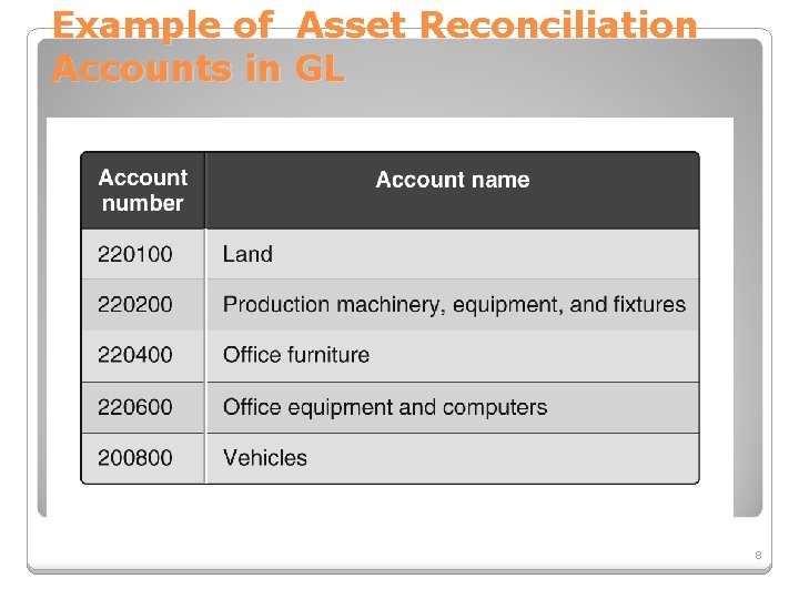 Example of Asset Reconciliation Accounts in GL 8 