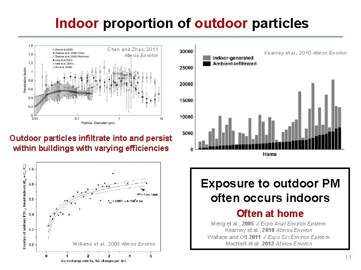 Indoor proportion of outdoor particles Chen and Zhao, 2011 Atmos Environ Kearney et al.