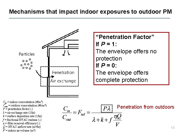 Mechanisms that impact indoor exposures to outdoor PM “Penetration Factor” If P = 1: