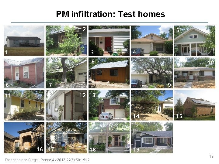 PM infiltration: Test homes 2 1 5 3 4 8 6 10 7 9