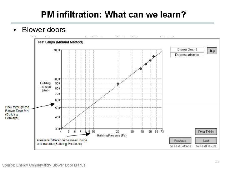PM infiltration: What can we learn? • Blower doors – Used to measure air-tightness
