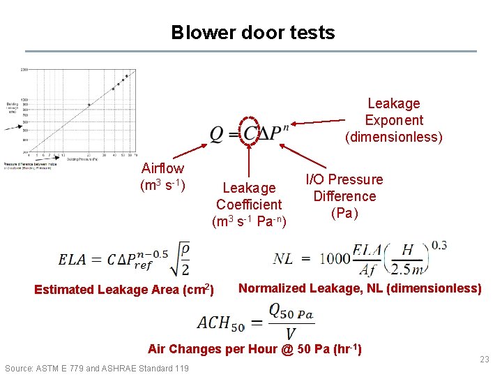Blower door tests Leakage Exponent (dimensionless) Airflow (m 3 s-1) Leakage Coefficient (m 3