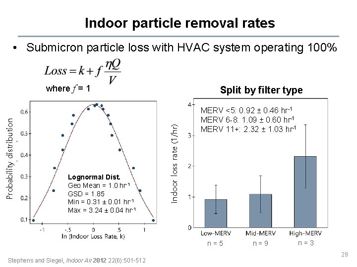 Indoor particle removal rates • Submicron particle loss with HVAC system operating 100% Lognormal