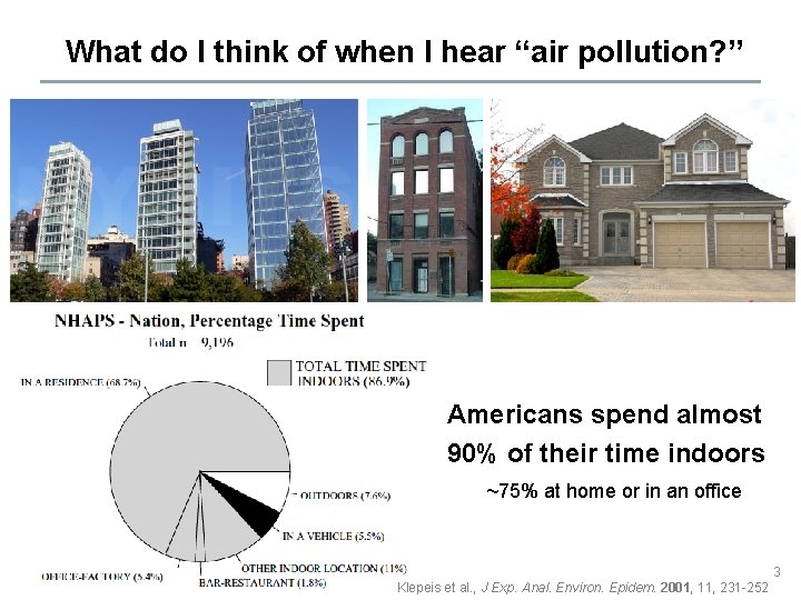 What do I think of when I hear “air pollution? ” Americans spend almost