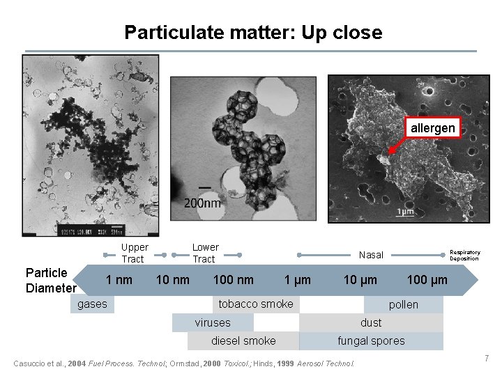 Particulate matter: Up close allergen Upper Tract Particle Diameter 1 nm gases Lower Tract