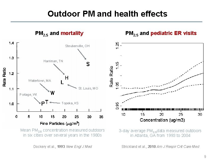 Outdoor PM and health effects PM 2. 5 and mortality PM 2. 5 and