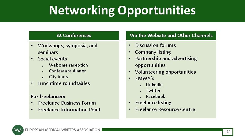 Networking Opportunities At Conferences • Workshops, symposia, and seminars • Social events o o