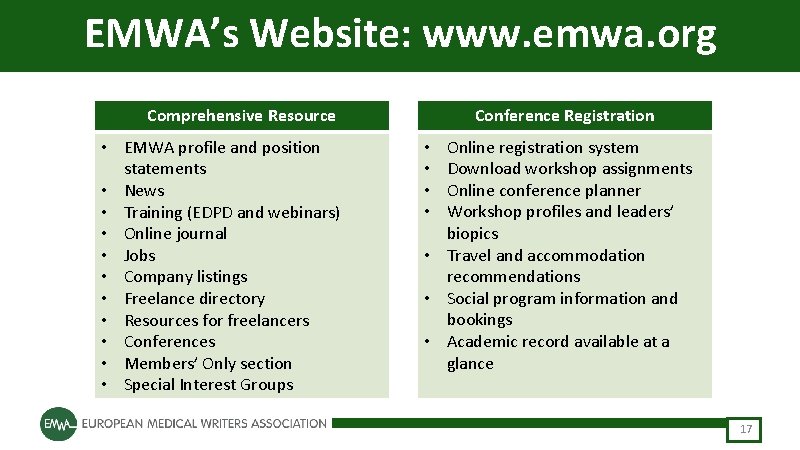 EMWA’s Website: www. emwa. org Comprehensive Resource • EMWA profile and position statements •