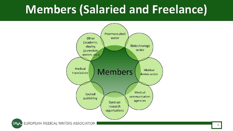 Members (Salaried and Freelance) 6 