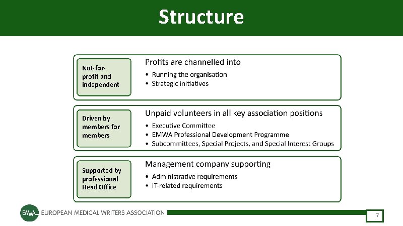 Structure Not-forprofit and independent Driven by members for members Supported by professional Head Office