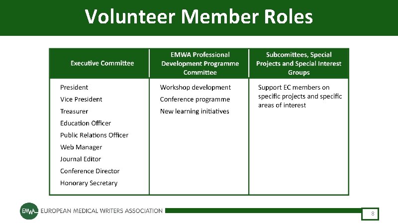 Volunteer Member Roles 8 