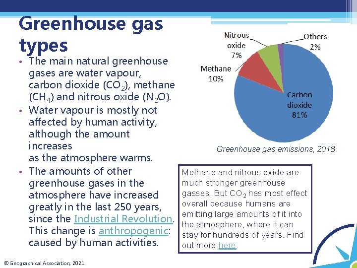 Ghg Types The evidence for climate change and its human