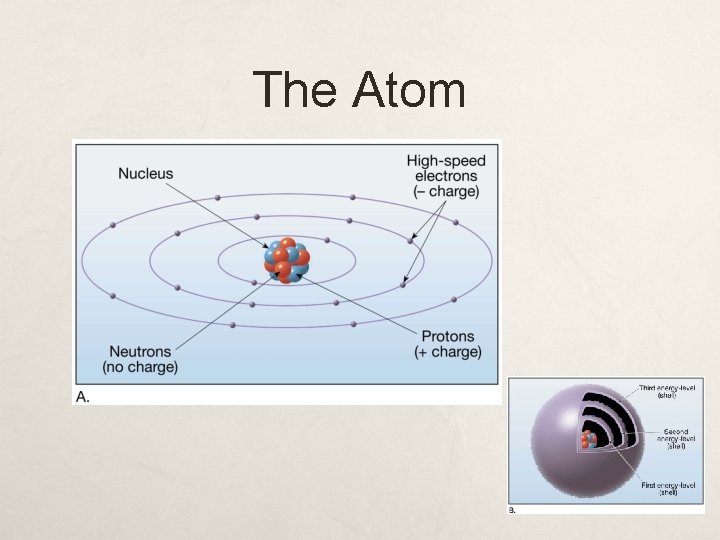 The Atom 