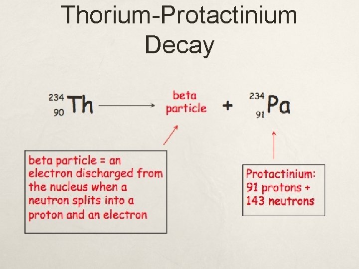 Thorium-Protactinium Decay 