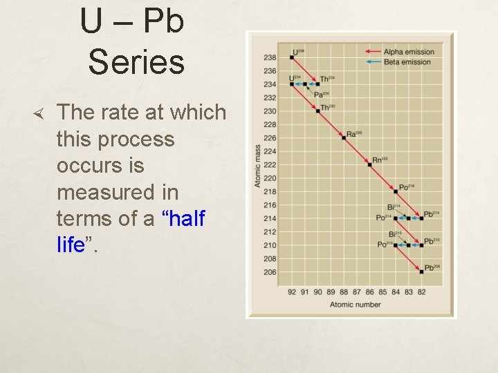 U – Pb Series The rate at which this process occurs is measured in