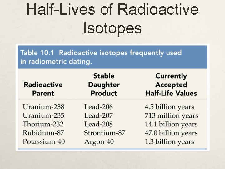 Half-Lives of Radioactive Isotopes 