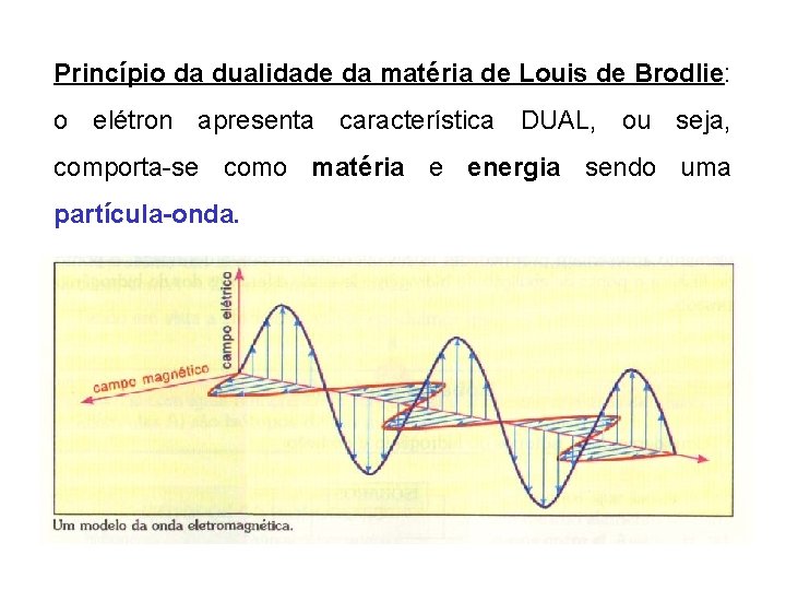 Princípio da dualidade da matéria de Louis de Brodlie: o elétron apresenta característica DUAL,
