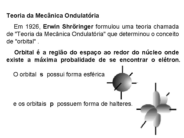 Teoria da Mecânica Ondulatória Em 1926, Erwin Shröringer formulou uma teoria chamada de "Teoria