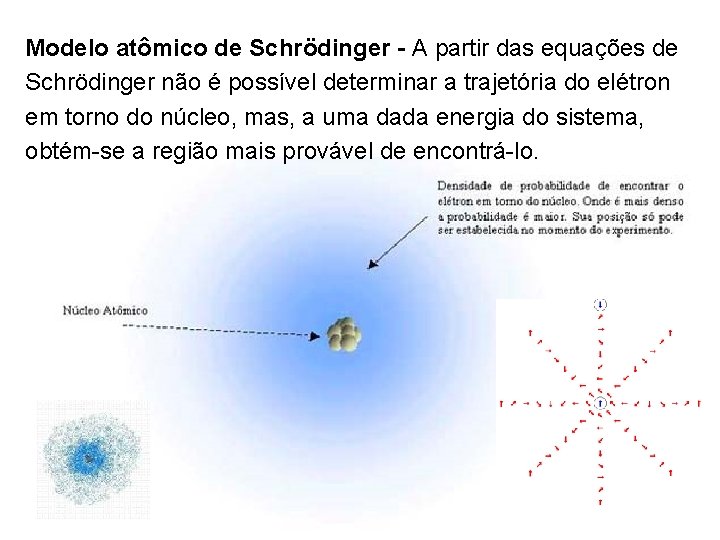 Modelo atômico de Schrödinger - A partir das equações de Schrödinger não é possível