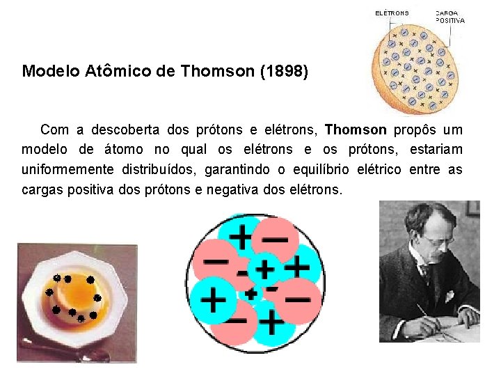 Modelo Atômico de Thomson (1898) Com a descoberta dos prótons e elétrons, Thomson propôs