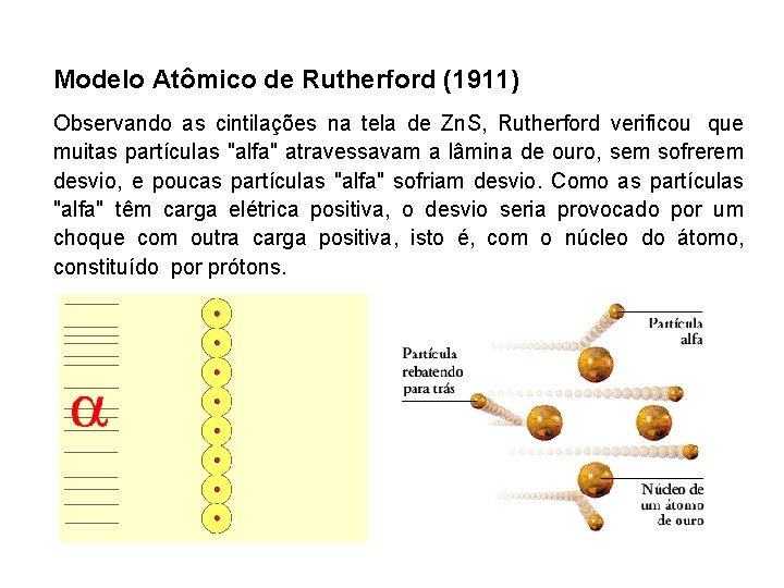 Modelo Atômico de Rutherford (1911) Observando as cintilações na tela de Zn. S, Rutherford