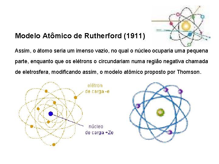 Modelo Atômico de Rutherford (1911) Assim, o átomo seria um imenso vazio, no qual