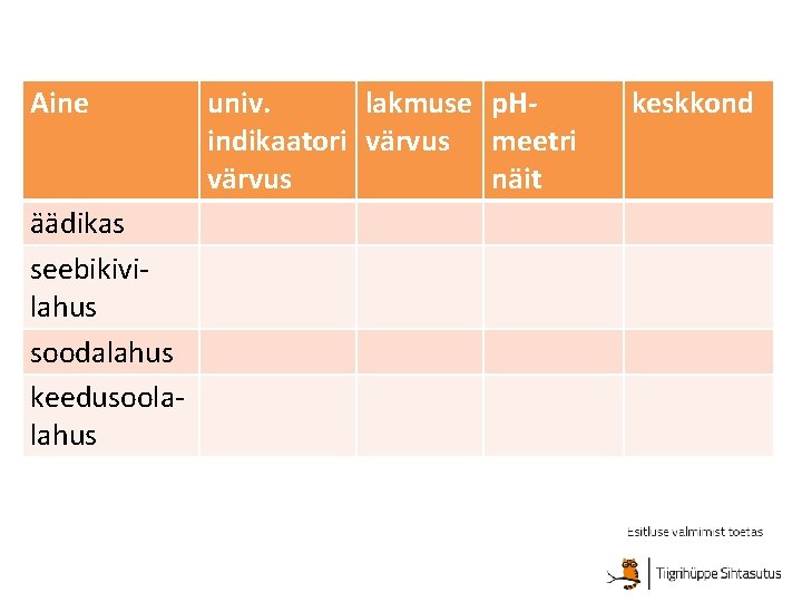 Aine äädikas seebikivilahus soodalahus keedusoolalahus univ. lakmuse p. Hindikaatori värvus meetri värvus näit keskkond