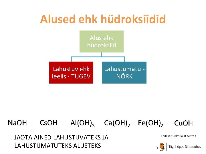Alused ehk hüdroksiidid Alus ehk hüdroksiid Lahustuv ehk leelis - TUGEV Na. OH Cs.