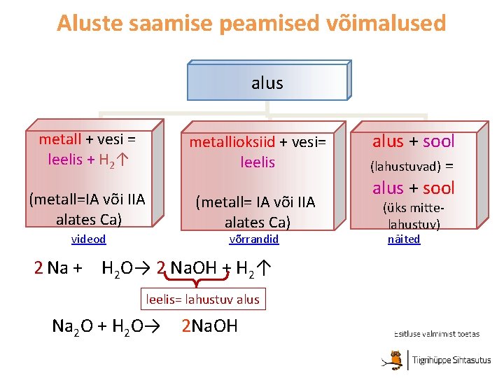 Aluste saamise peamised võimalused alus metall + vesi = leelis + H 2↑ metallioksiid