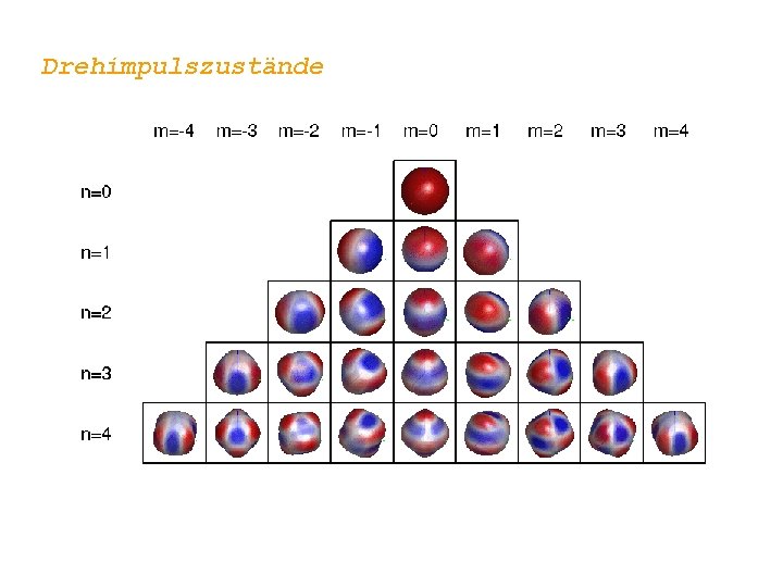 Drehimpulszustände 