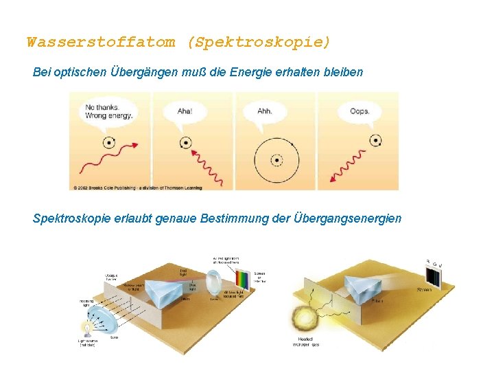 Wasserstoffatom (Spektroskopie) Bei optischen Übergängen muß die Energie erhalten bleiben Spektroskopie erlaubt genaue Bestimmung