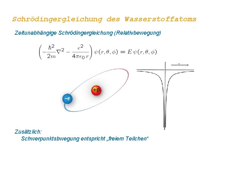 Schrödingergleichung des Wasserstoffatoms Zeitunabhängige Schrödingergleichung (Relativbewegung) Zusätzlich: Schwerpunktsbwegung entspricht „freiem Teilchen“ 